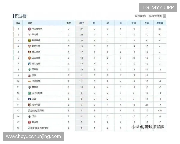 德甲最新战况：拜仁强势逆转领跑莱比锡药厂双双失利跌至下游